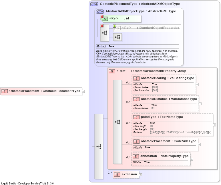 XSD Diagram of ObstaclePlacement