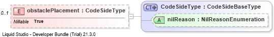 XSD Diagram of obstaclePlacement