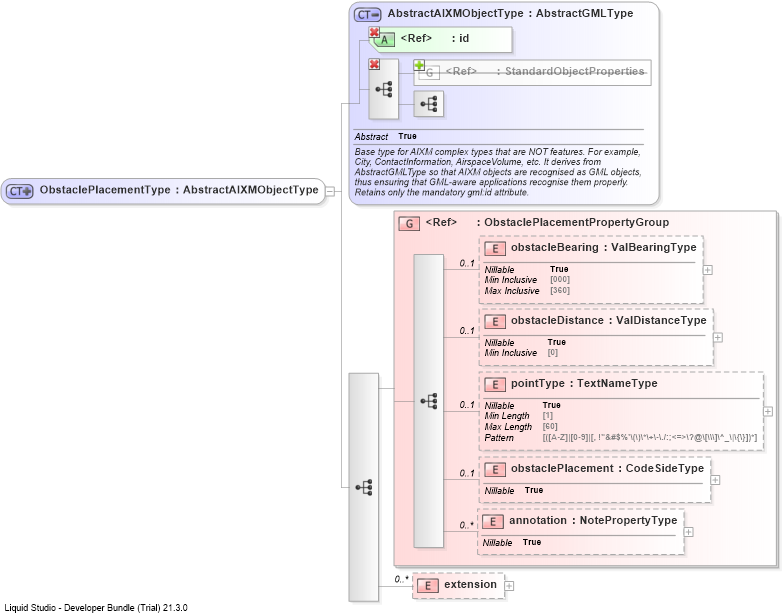 XSD Diagram of ObstaclePlacementType