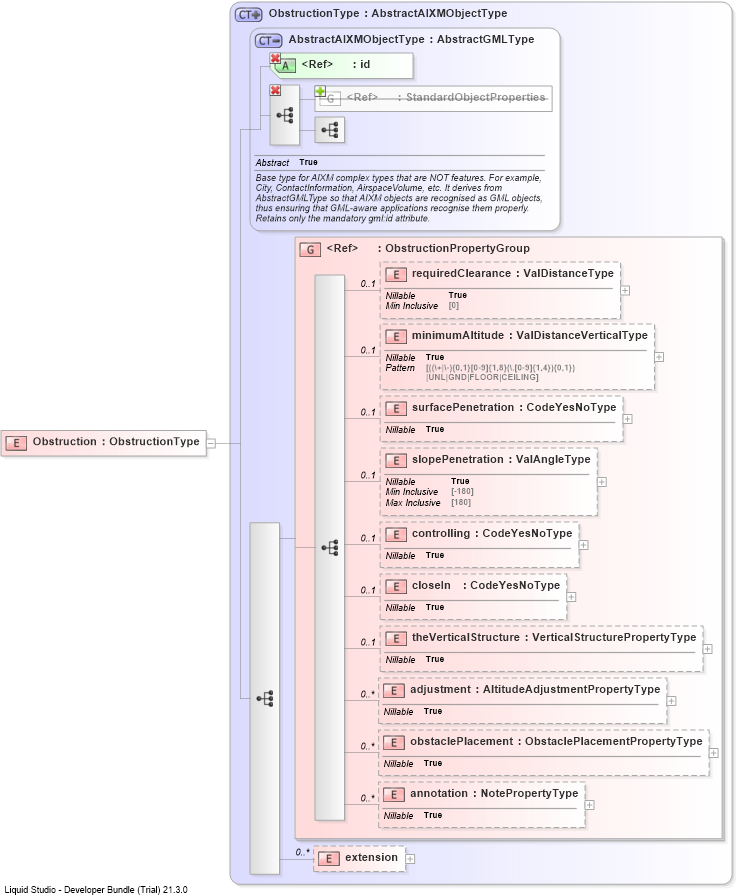 XSD Diagram of Obstruction