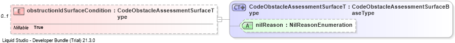 XSD Diagram of obstructionIdSurfaceCondition