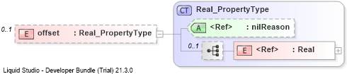 XSD Diagram of offset