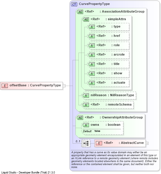 XSD Diagram of offsetBase