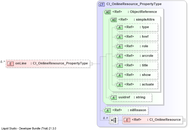 XSD Diagram of onLine