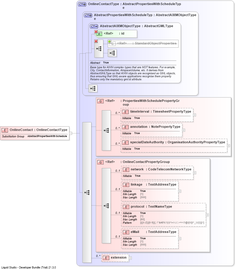 XSD Diagram of OnlineContact