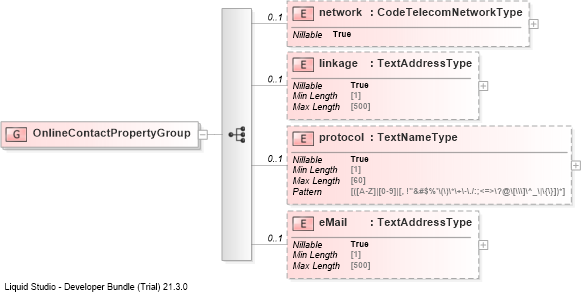 XSD Diagram of OnlineContactPropertyGroup