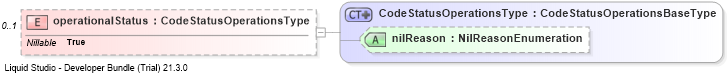 XSD Diagram of operationalStatus
