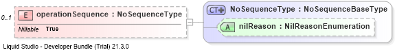 XSD Diagram of operationSequence