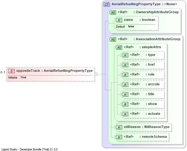 XSD Diagram of oppositeTrack