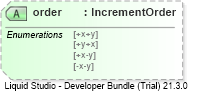XSD Diagram of order