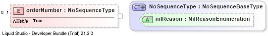 XSD Diagram of orderNumber