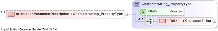 XSD Diagram of orientationParameterDescription
