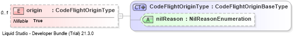 XSD Diagram of origin