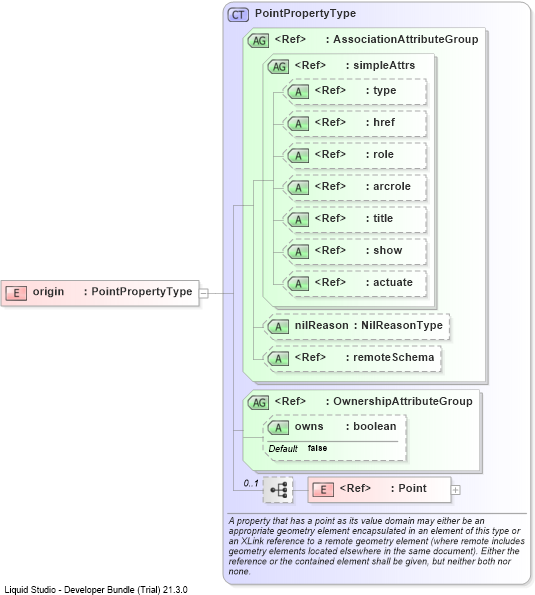 XSD Diagram of origin