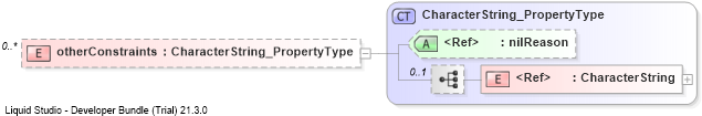 XSD Diagram of otherConstraints