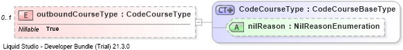 XSD Diagram of outboundCourseType