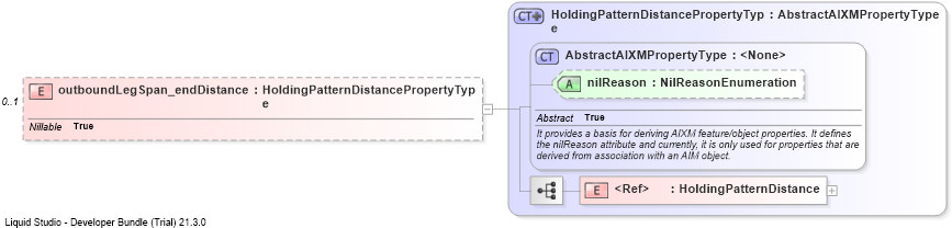 XSD Diagram of outboundLegSpan_endDistance