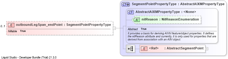 XSD Diagram of outboundLegSpan_endPoint