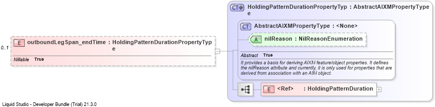 XSD Diagram of outboundLegSpan_endTime