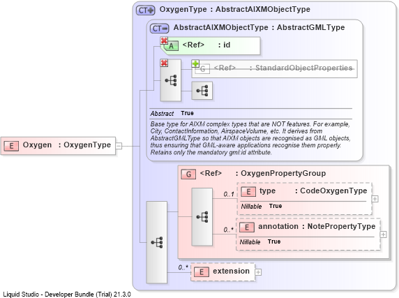 XSD Diagram of Oxygen