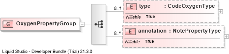 XSD Diagram of OxygenPropertyGroup