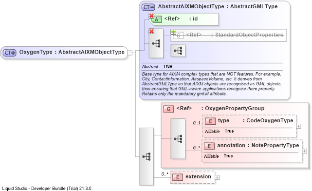 XSD Diagram of OxygenType