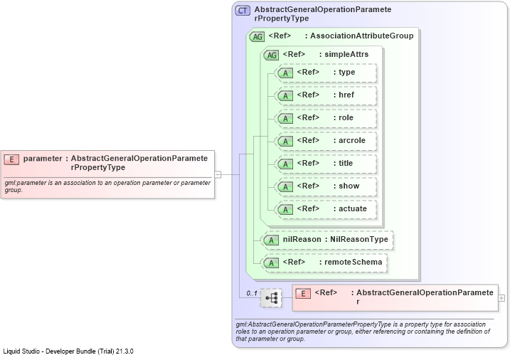 XSD Diagram of parameter