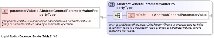 XSD Diagram of parameterValue