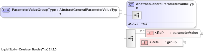 XSD Diagram of ParameterValueGroupType