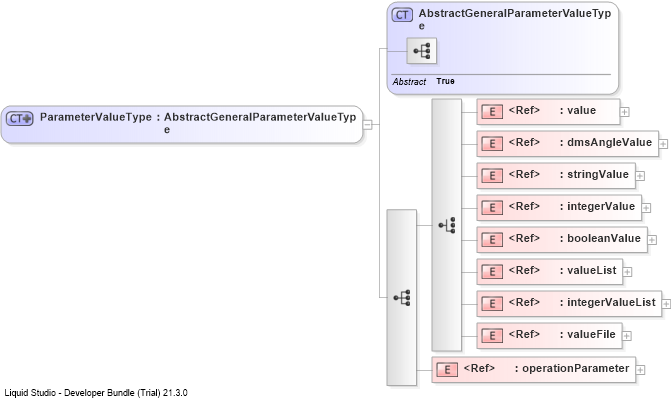 XSD Diagram of ParameterValueType