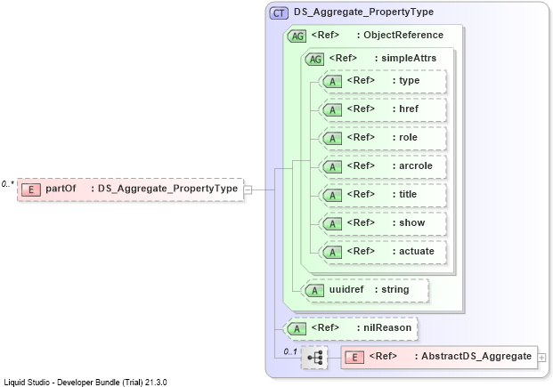 XSD Diagram of partOf