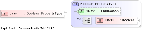 XSD Diagram of pass