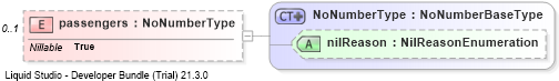 XSD Diagram of passengers