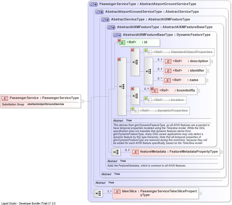 XSD Diagram of PassengerService