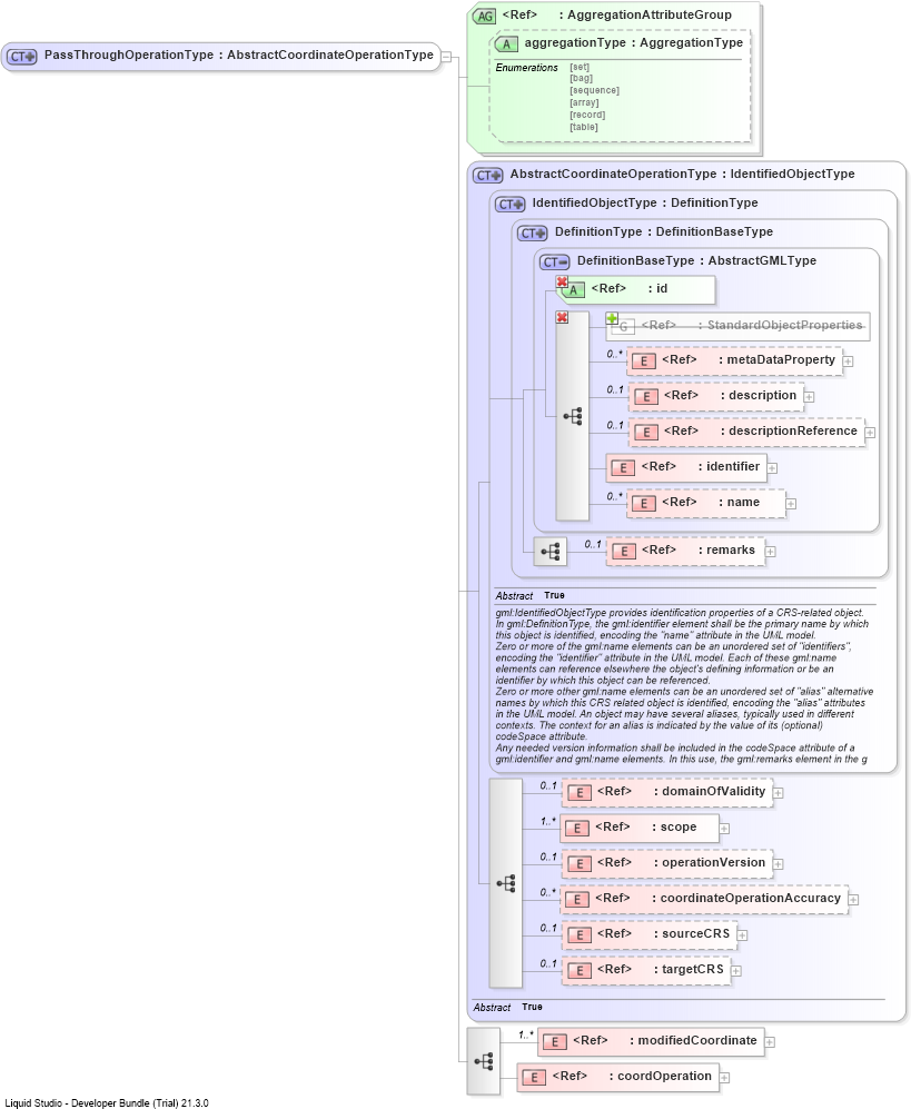 XSD Diagram of PassThroughOperationType