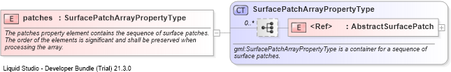 XSD Diagram of patches