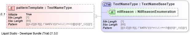 XSD Diagram of patternTemplate