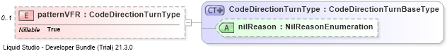 XSD Diagram of patternVFR