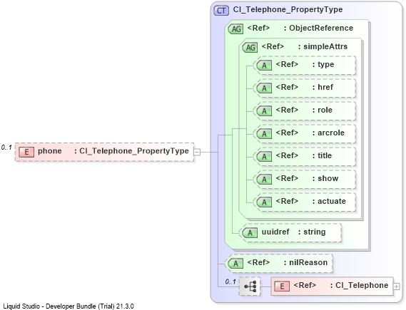 XSD Diagram of phone