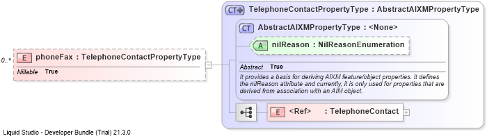 XSD Diagram of phoneFax