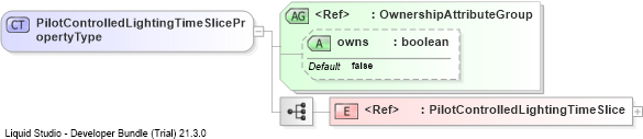 XSD Diagram of PilotControlledLightingTimeSlicePropertyType