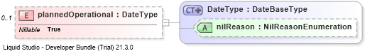 XSD Diagram of plannedOperational