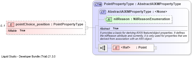 XSD Diagram of pointChoice_position