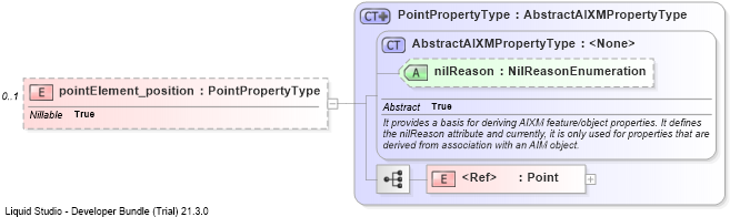 XSD Diagram of pointElement_position