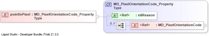 XSD Diagram of pointInPixel