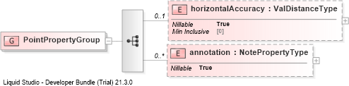 XSD Diagram of PointPropertyGroup