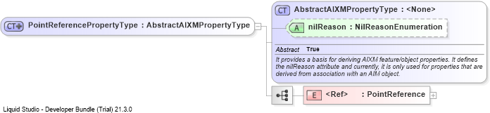 XSD Diagram of PointReferencePropertyType