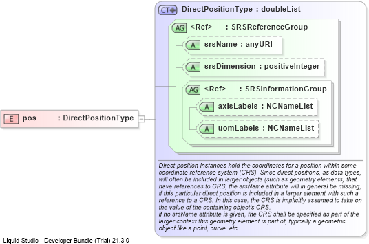 XSD Diagram of pos