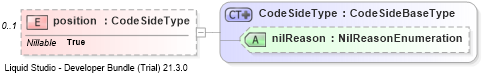 XSD Diagram of position