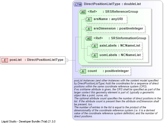XSD Diagram of posList